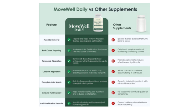 Move Well Daily Vs Other product