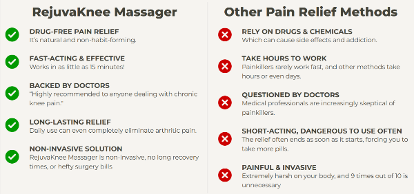 RejuvaKnee Competition