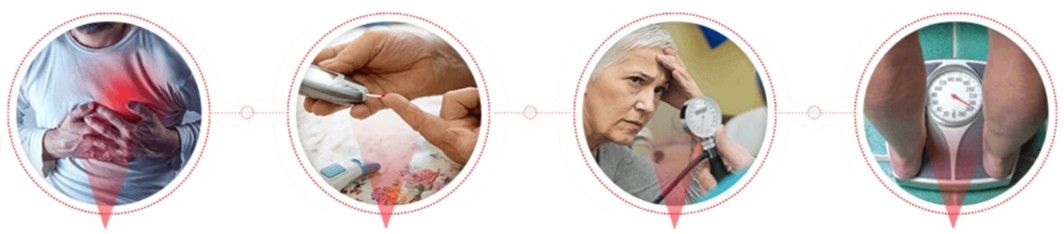 CardioGenix Benefits