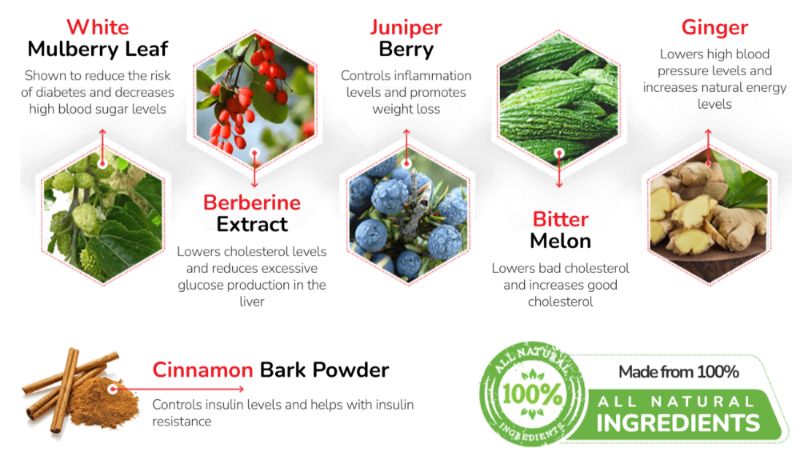 CardioGenix Ingredients