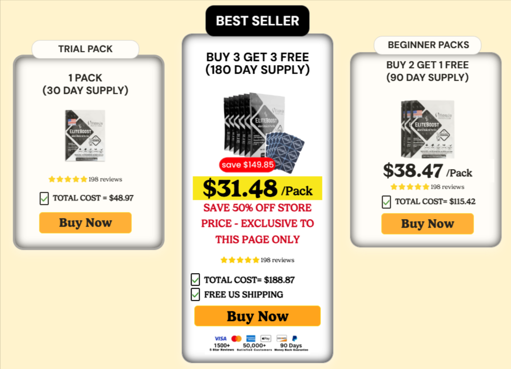 EliteBoost Men's Patch Priicng