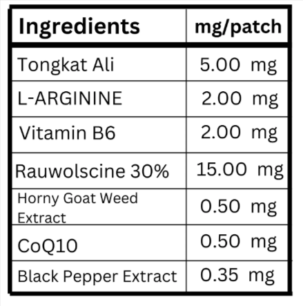 Eliteboost Men's Patch Supplement Facts