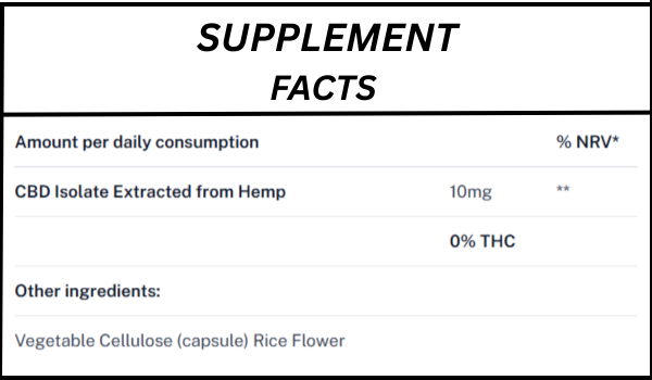 Hemp X CBD Capsules Supplement Facts