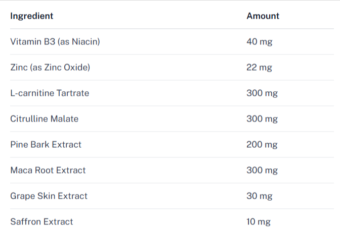 TestoLink Uk Supplement-Facts