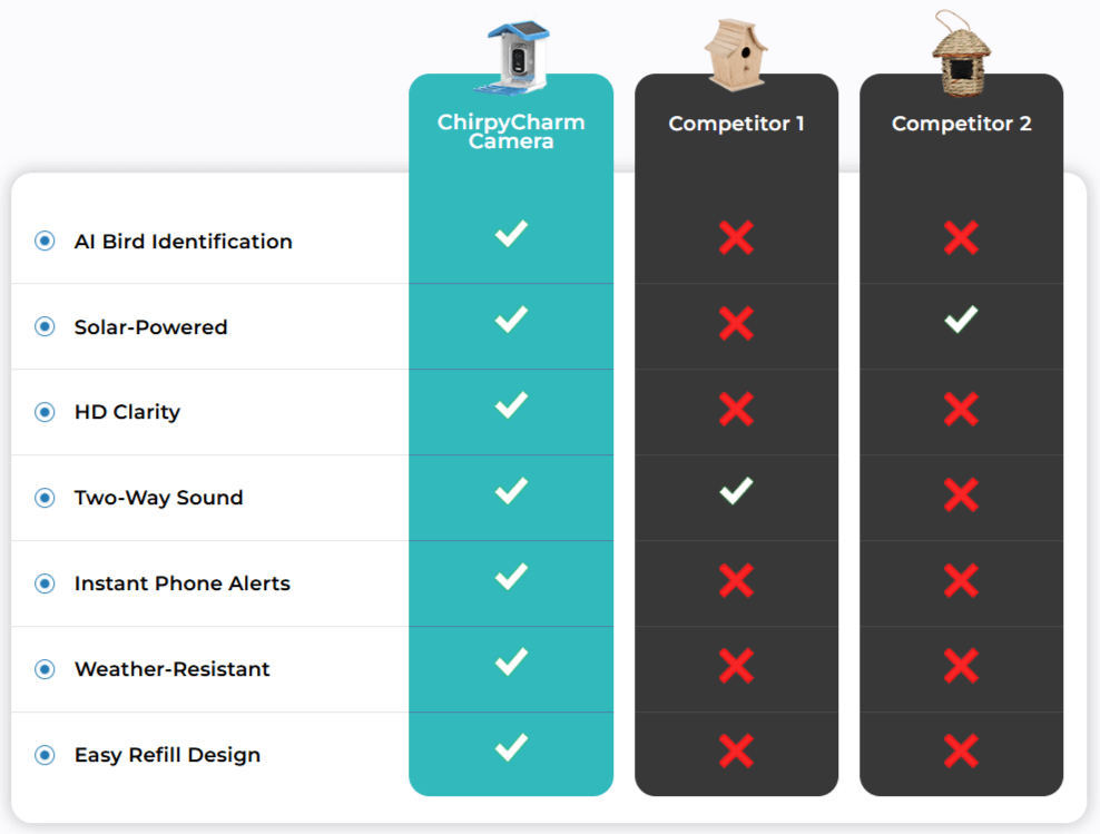 ChirpyCharm Vs Others