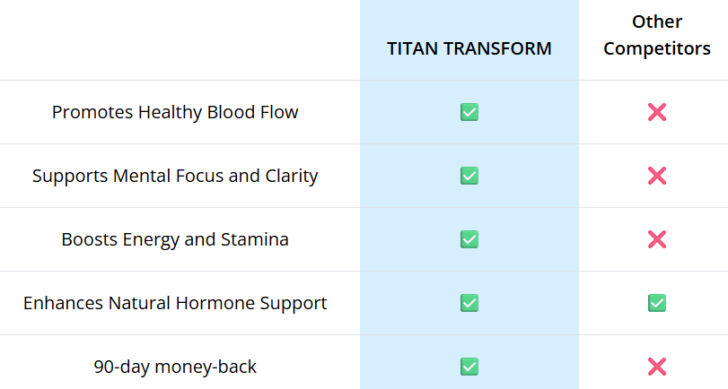 Titan Transform Vs Others